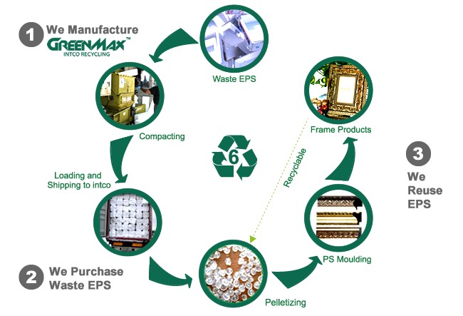 How To Recycle Polystyrene Insulation