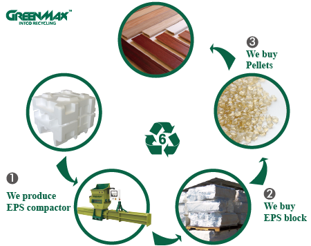 How To Recycle Polystyrene Insulation